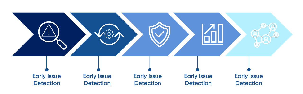 chart with arrows pointing right indicating steps to TDR process